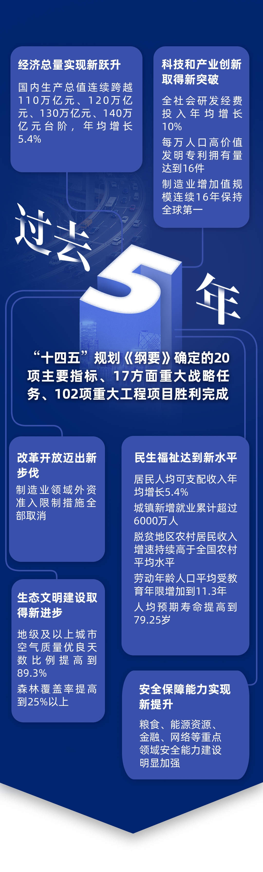 《政府工作报告》上的二维码 - 中央要闻 - 岳普湖县人民政府
