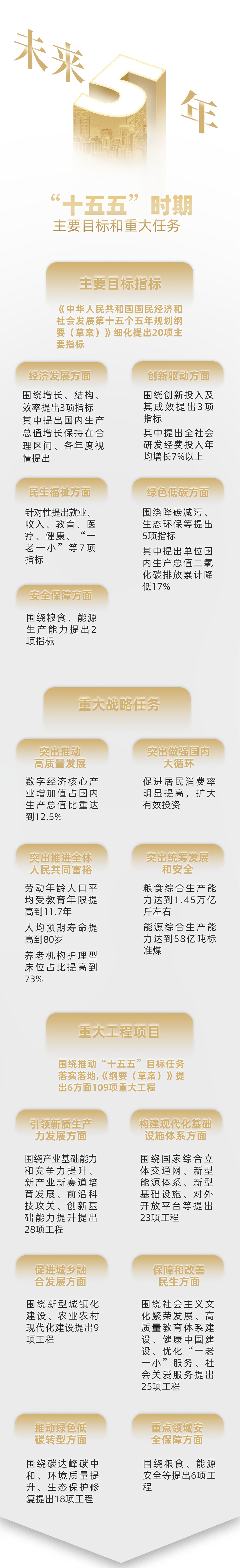 《政府工作报告》上的二维码 - 中央要闻 - 岳普湖县人民政府